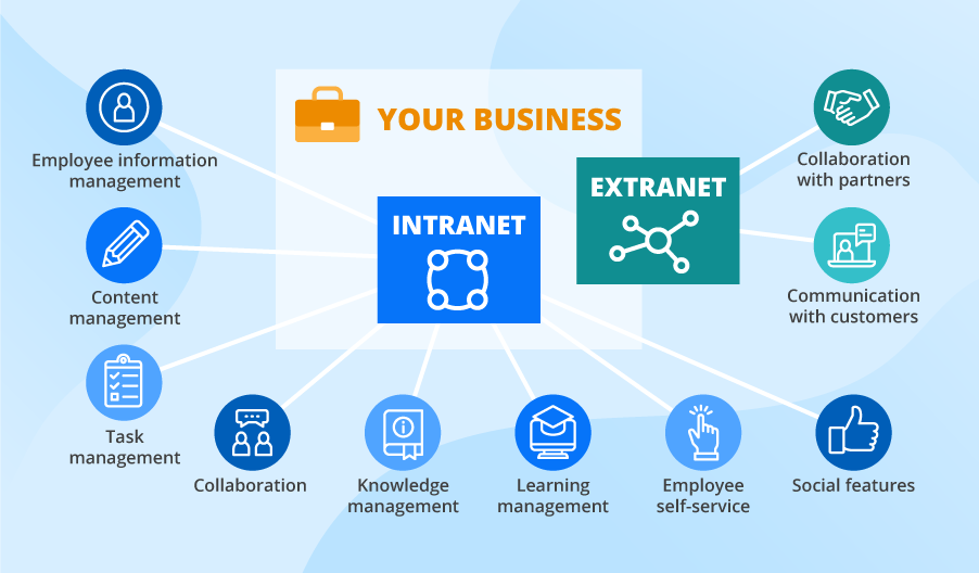 What’s the Difference Between Intranets and Extranets and How Are They Useful?