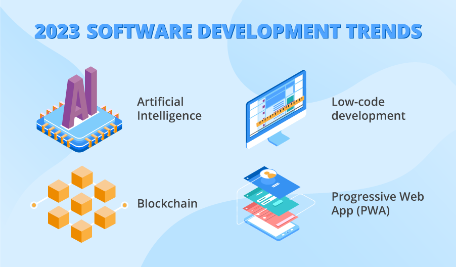 2023 Software Development Trends Explained With Benefits and Use Cases